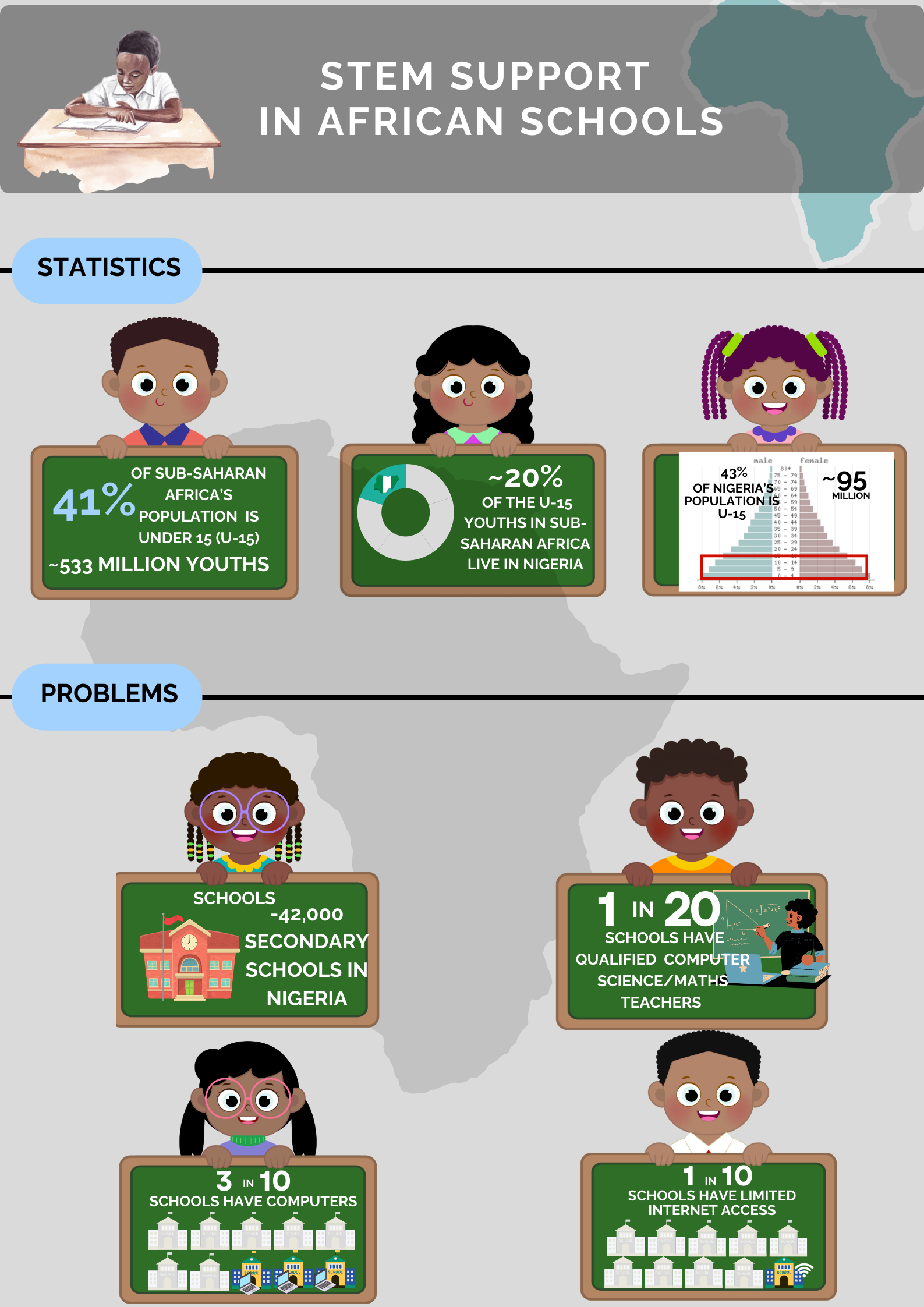 Nigeria program plan