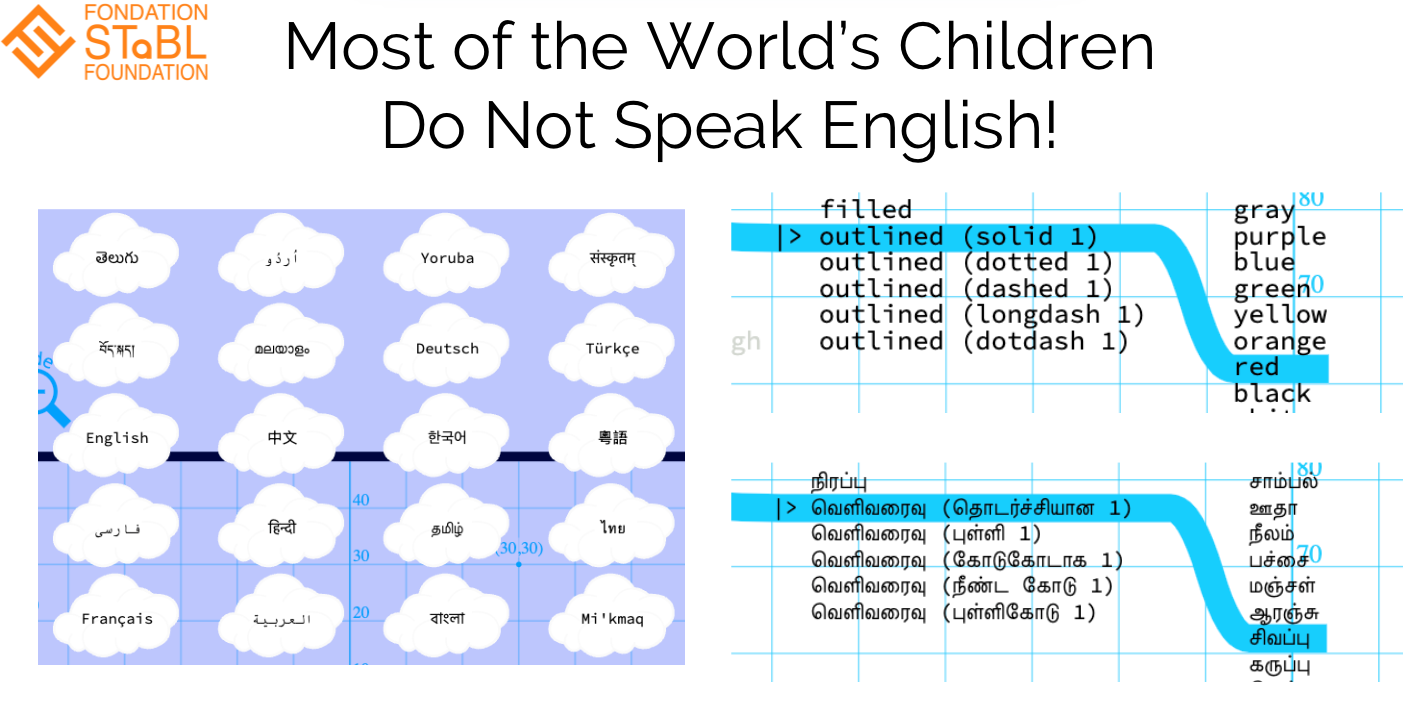 Multi-Language tool